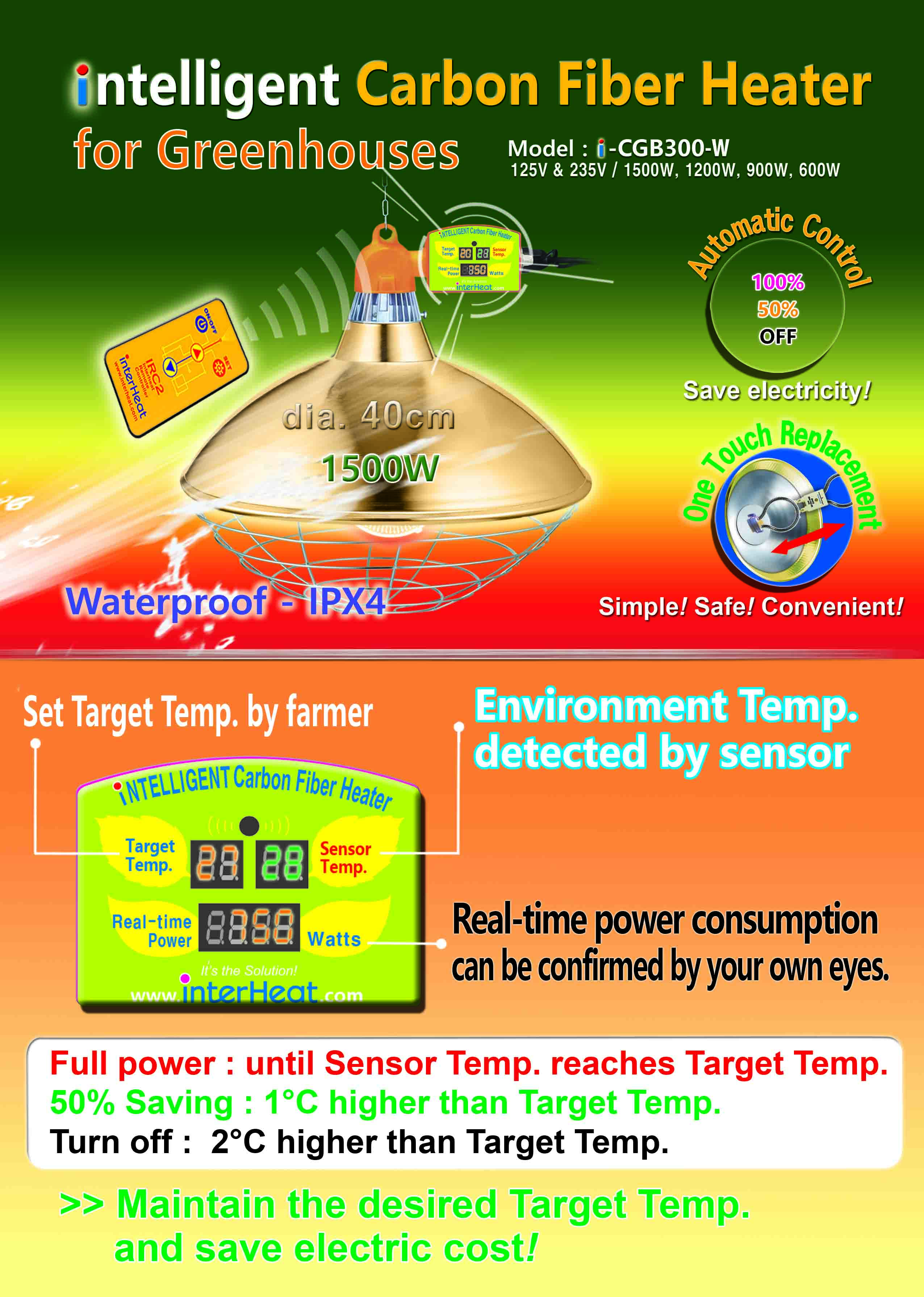 intelligent Carbon Fiber Heater for Greenhouses